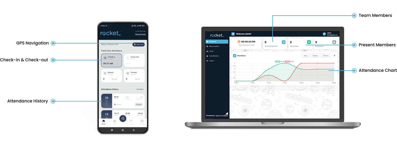 Full Dashboard Preview